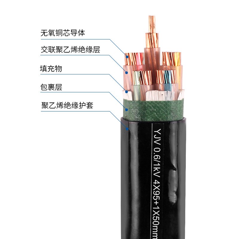 厂家直供珠江电缆ZC-YJV-3*6铜芯交联低烟无卤阻燃国标电力电缆图1