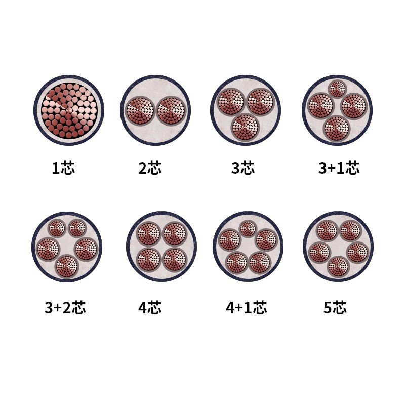 广州珠江电缆YJV150/185/240/300平方铜芯WDZ-YJY3/4/5芯国标厂家图2
