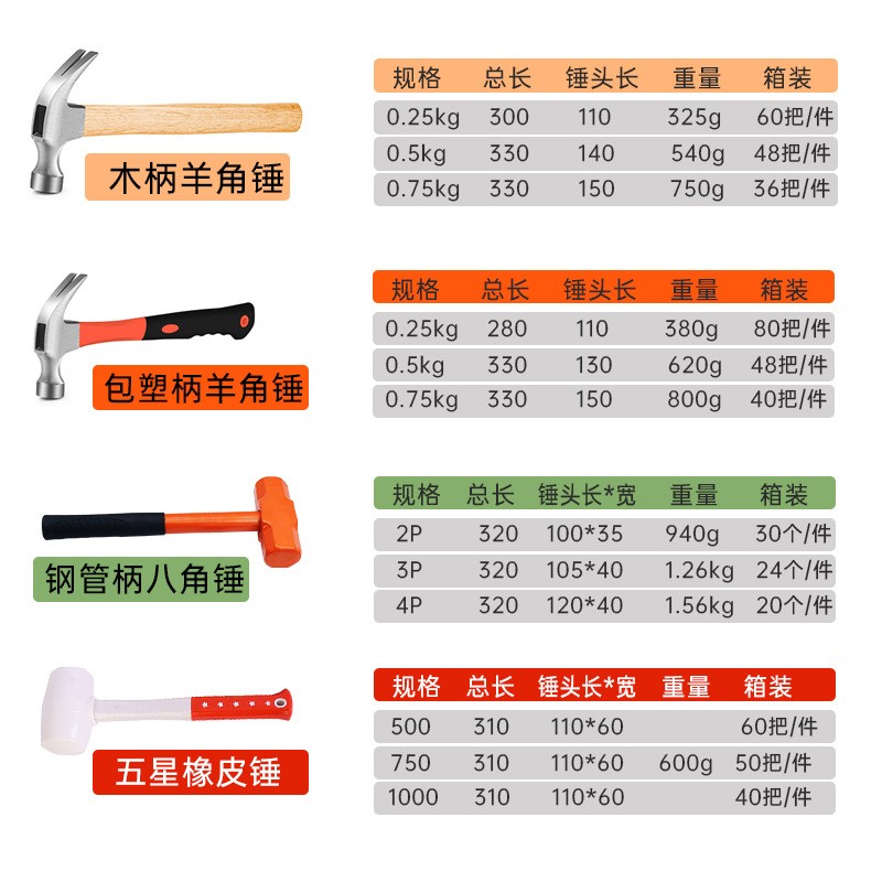 厂家批发多功能锤子迷你羊角锤木柄铁锤八角锤榔头塑料橡 皮锤木工图3