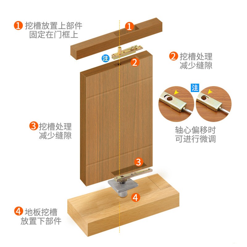 隐形门带定位重型转轴上下合页缓冲天地合页木门暗藏铰链旋转门轴图3