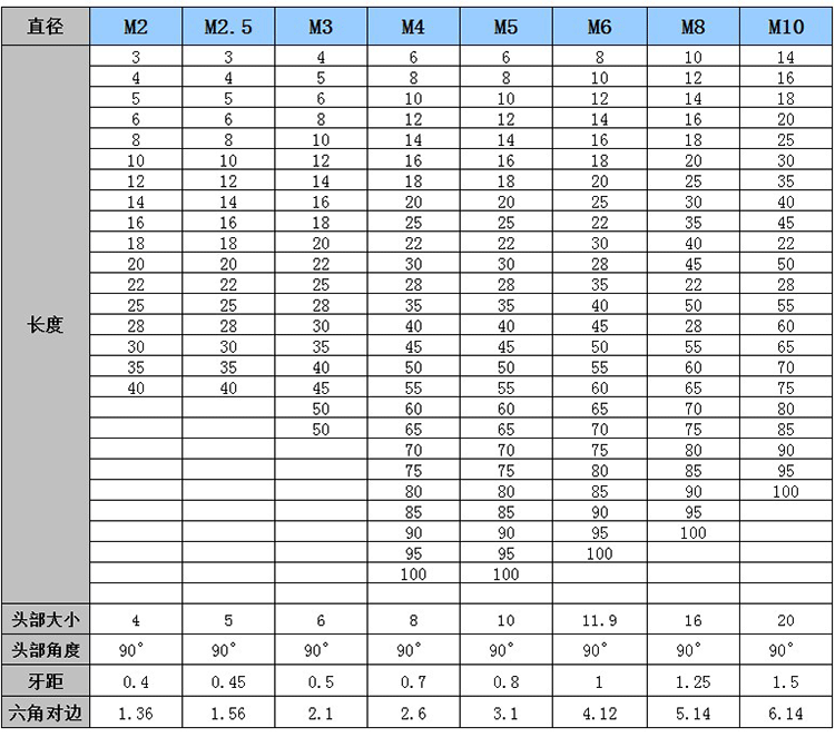 沉头内六角螺丝